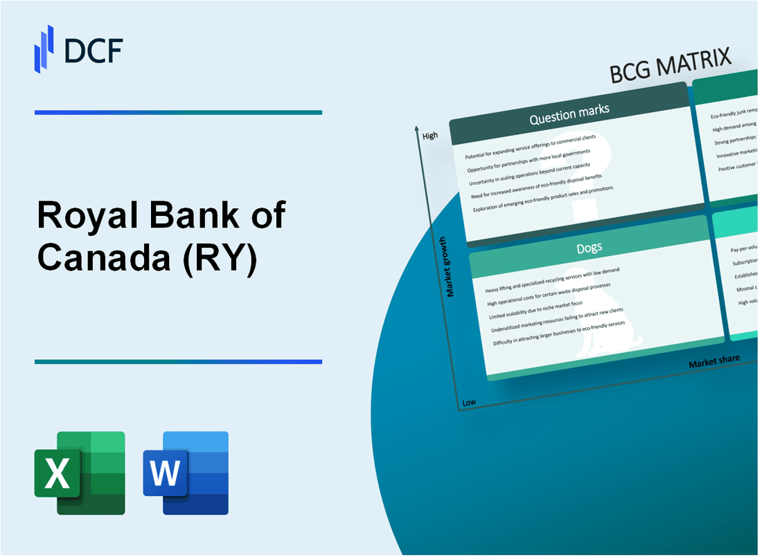Royal Bank of Canada (RY) BCG Matrix