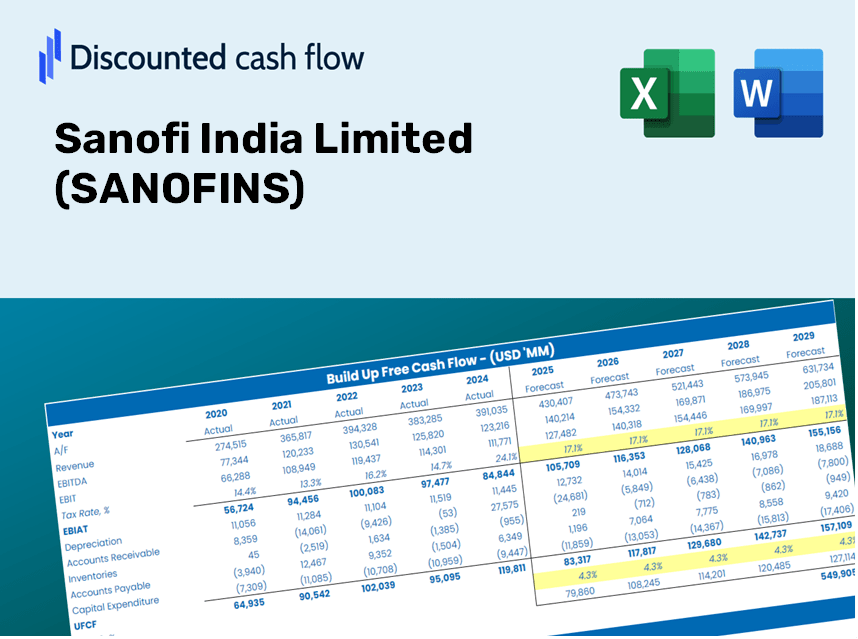 Sanofi India Limited (SANOFINS) DCF Valuation