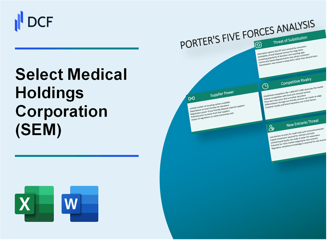 Select Medical Holdings Corporation (SEM) Porter's Five Forces Analysis