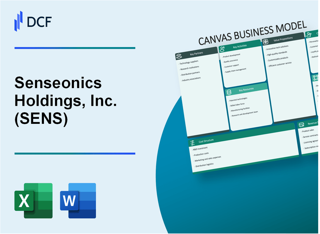 Senseonics Holdings, Inc. (SENS) Business Model Canvas