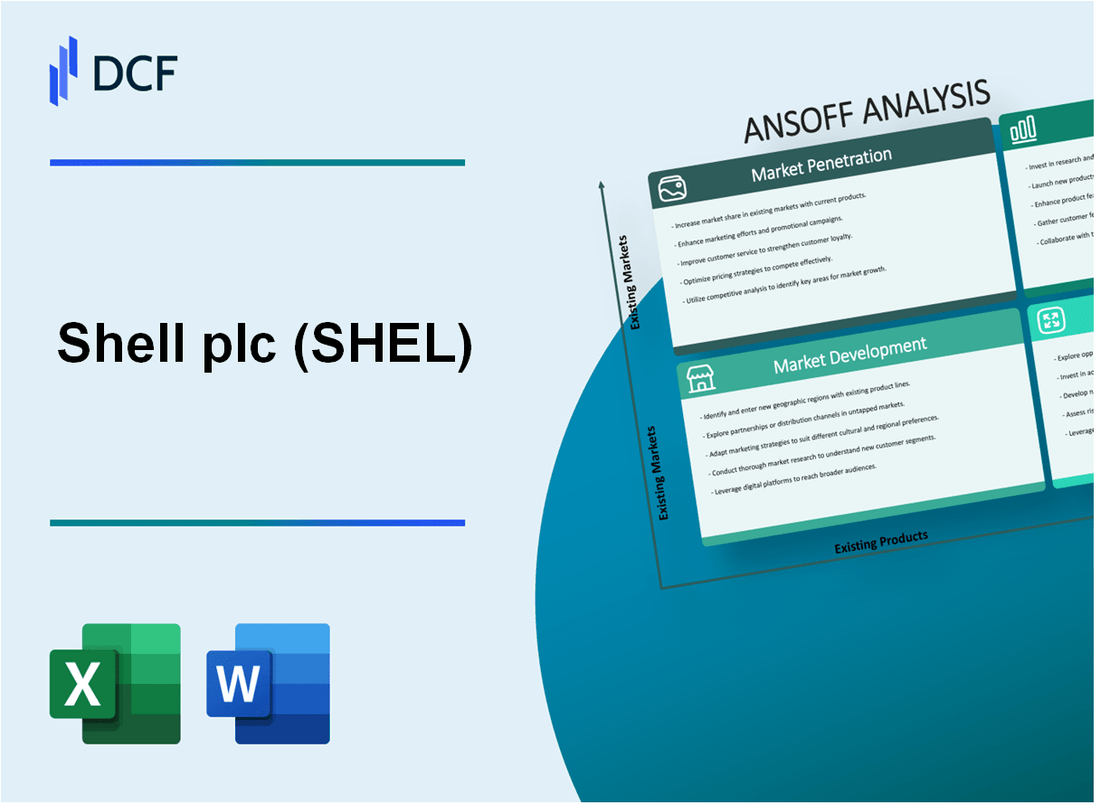 Shell plc (SHEL) ANSOFF Matrix