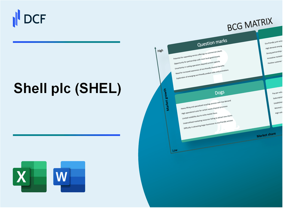 Shell plc (SHEL) BCG Matrix
