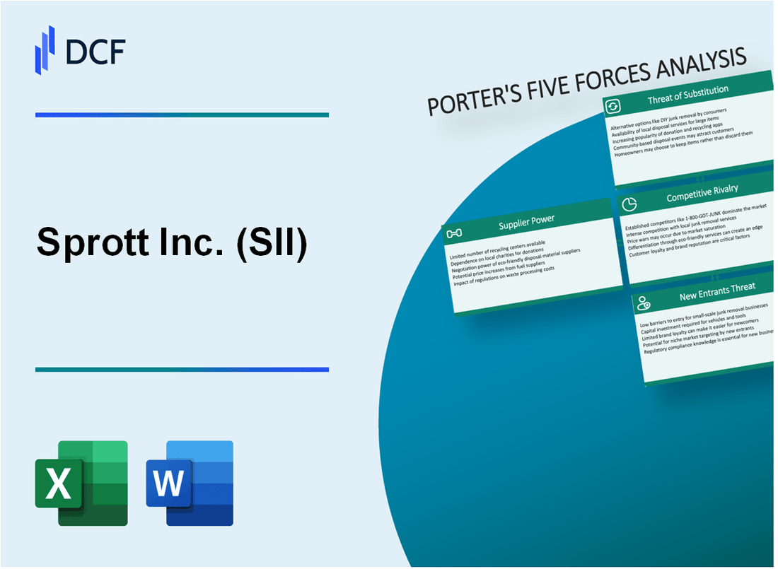 Sprott Inc. (SII) Porter's Five Forces Analysis