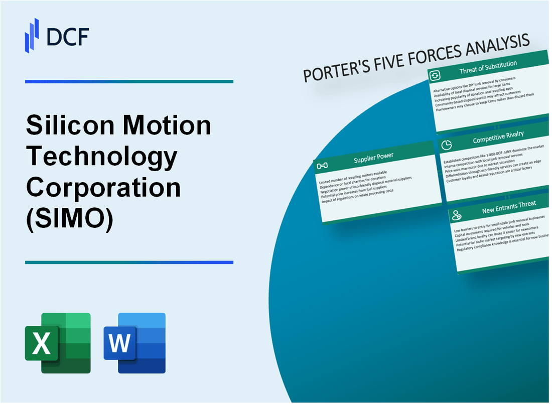 Silicon Motion Technology Corporation (SIMO) Porter's Five Forces Analysis