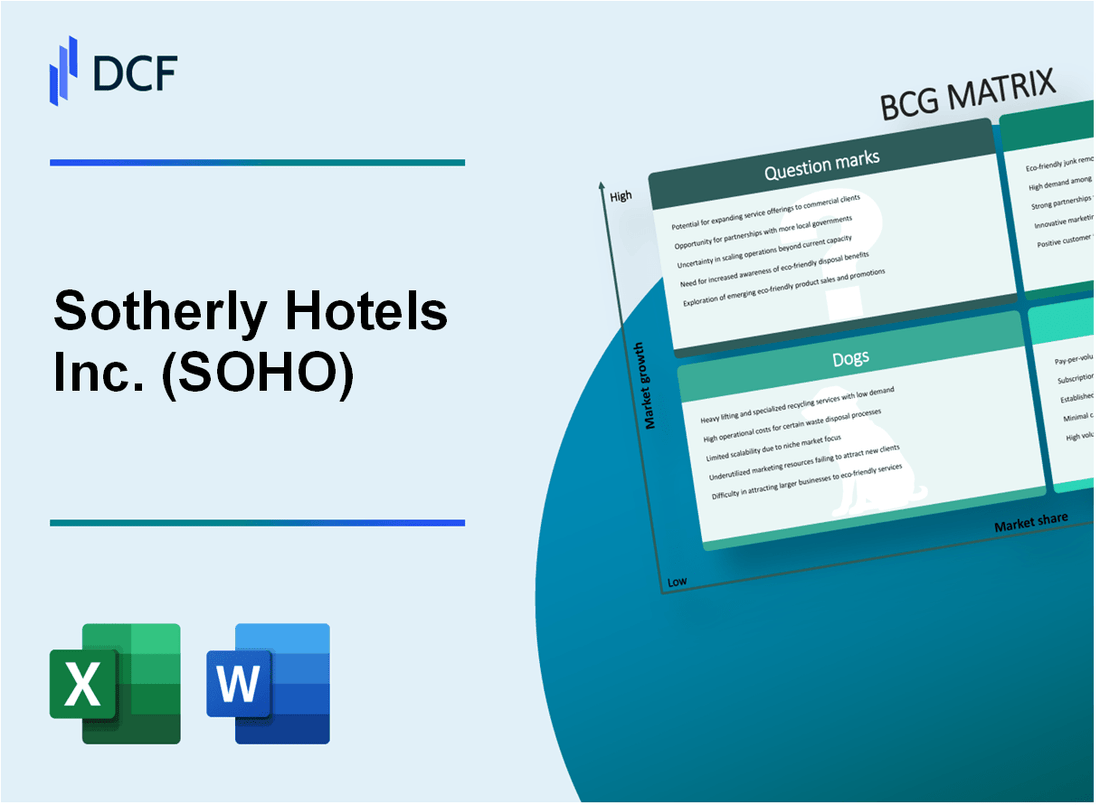 Sotherly Hotels Inc. (SOHO) BCG Matrix