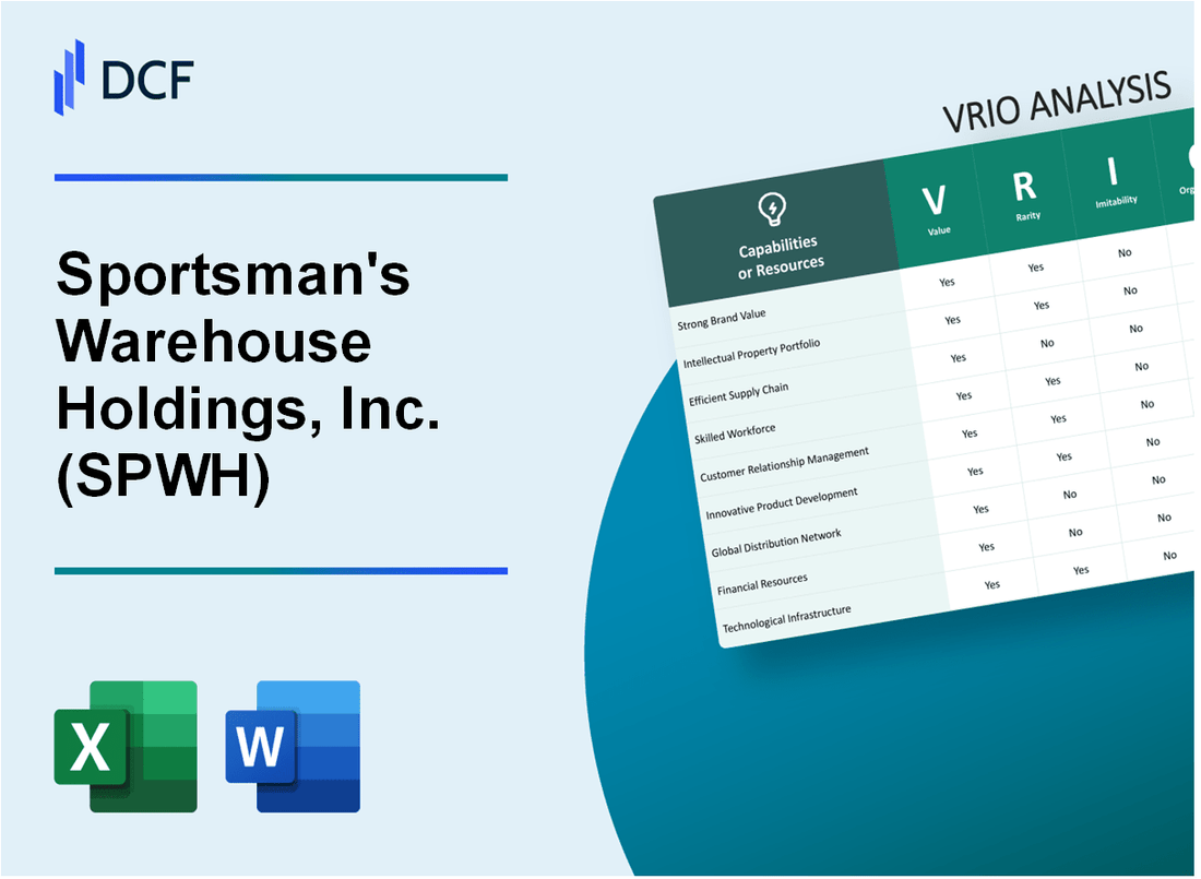 Sportsman's Warehouse Holdings, Inc. (SPWH) VRIO Analysis