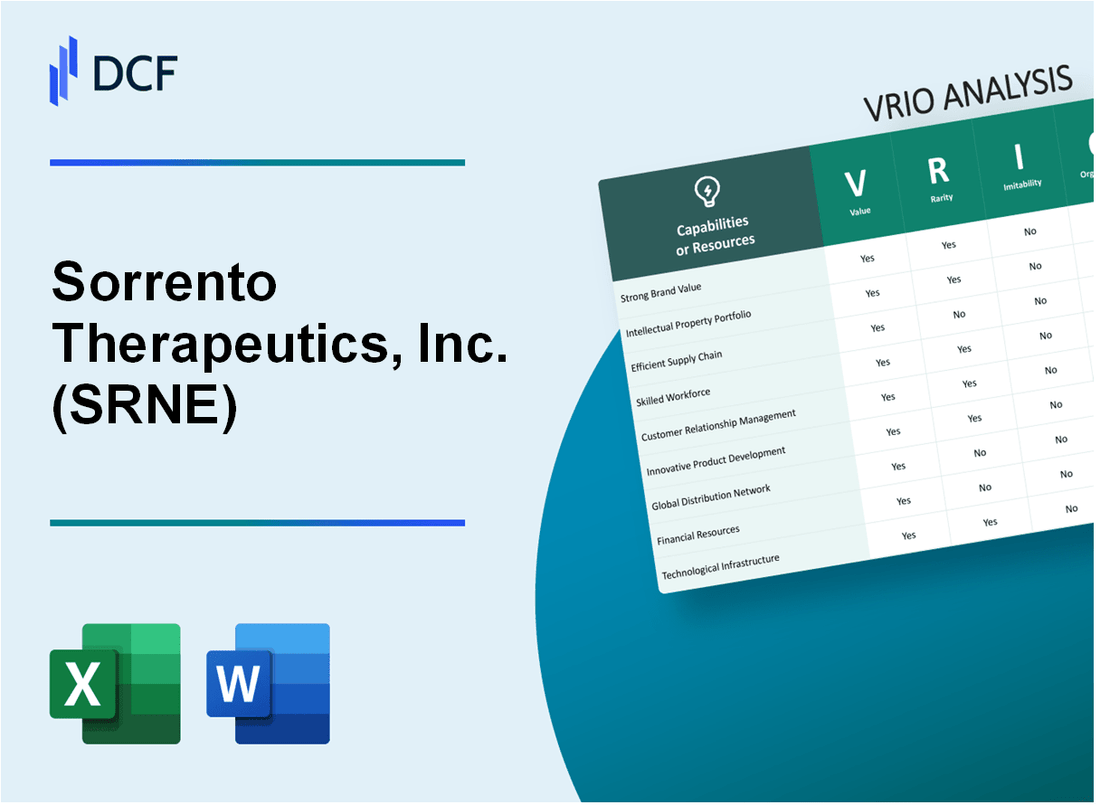 Sorrento Therapeutics, Inc. (SRNE) VRIO Analysis
