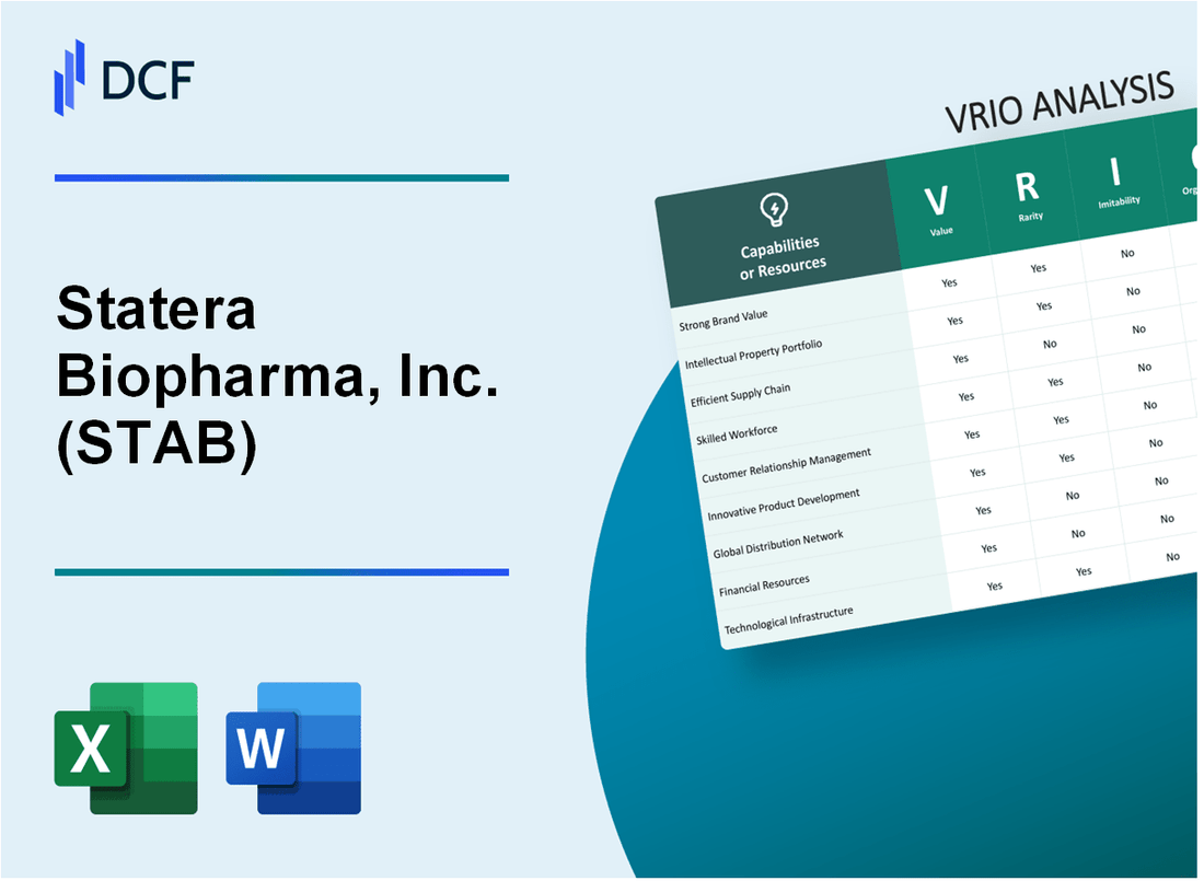 Statera Biopharma, Inc. (STAB) VRIO Analysis