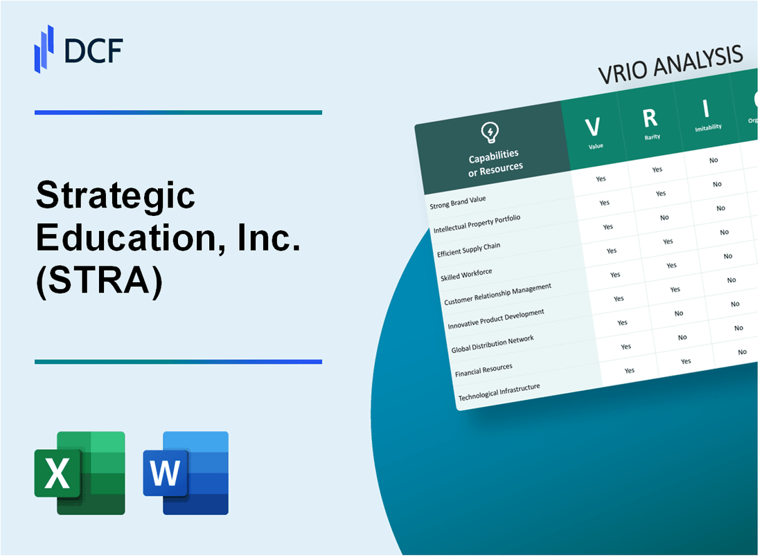 Strategic Education, Inc. (STRA) VRIO Analysis