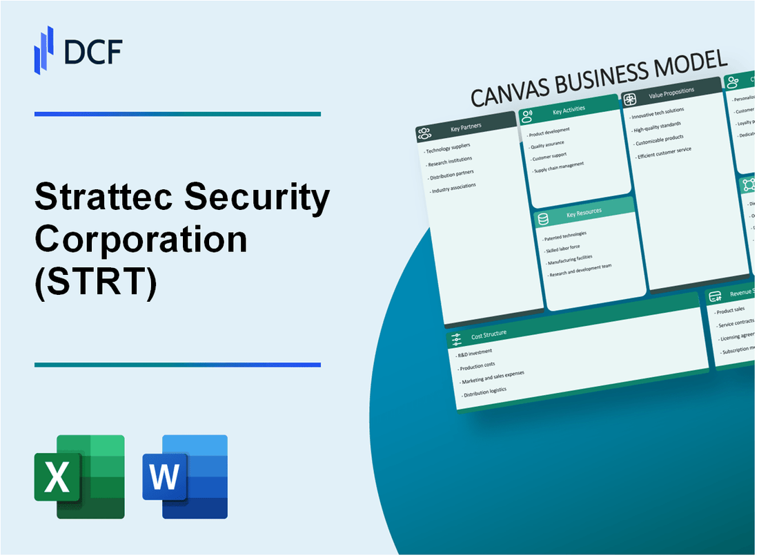 Strattec Security Corporation (STRT) Business Model Canvas