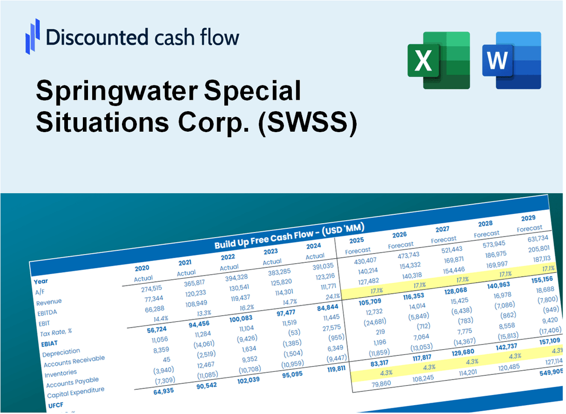 Springwater Special Situations Corp. (SWSS) DCF Valuation