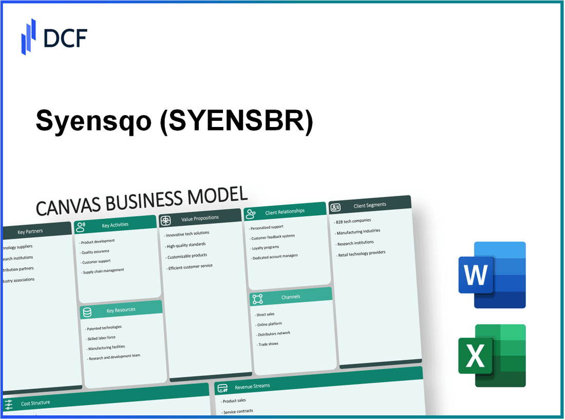 Syensqo SA/NV (SYENS.BR): Canvas Business Model