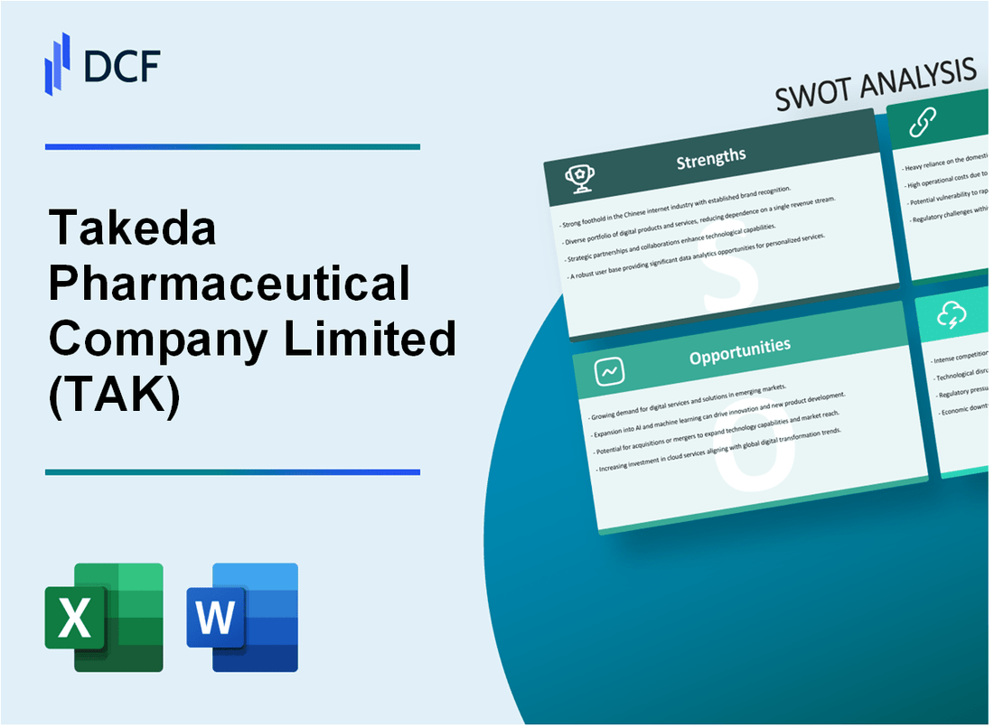 Takeda Pharmaceutical Company Limited (TAK) SWOT Analysis