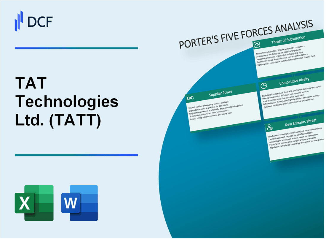 TAT Technologies Ltd. (TATT) Porter's Five Forces Analysis