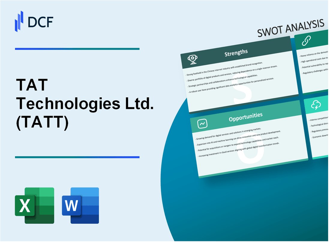 TAT Technologies Ltd. (TATT) SWOT Analysis