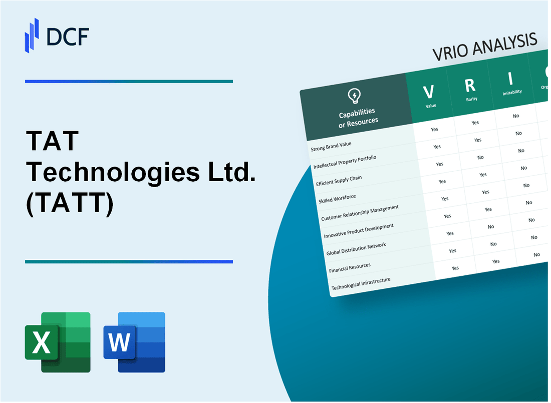 TAT Technologies Ltd. (TATT) VRIO Analysis