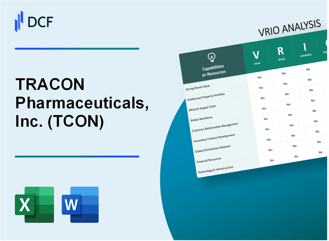 TRACON Pharmaceuticals, Inc. (TCON) VRIO Analysis