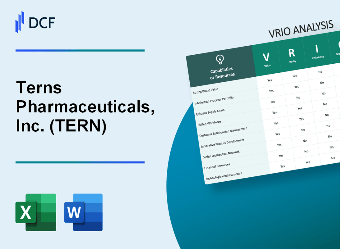 Terns Pharmaceuticals, Inc. (TERN) VRIO Analysis