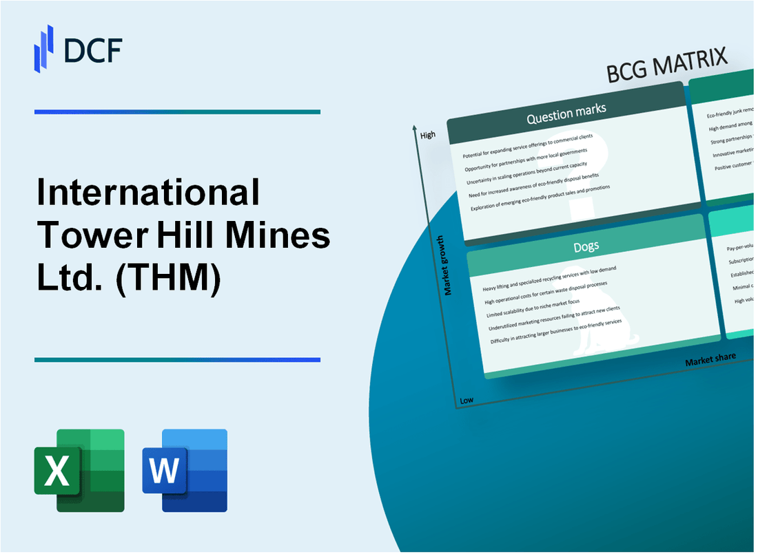 International Tower Hill Mines Ltd. (THM) BCG Matrix