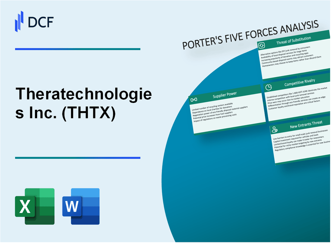 Theratechnologies Inc. (THTX) Porter's Five Forces Analysis