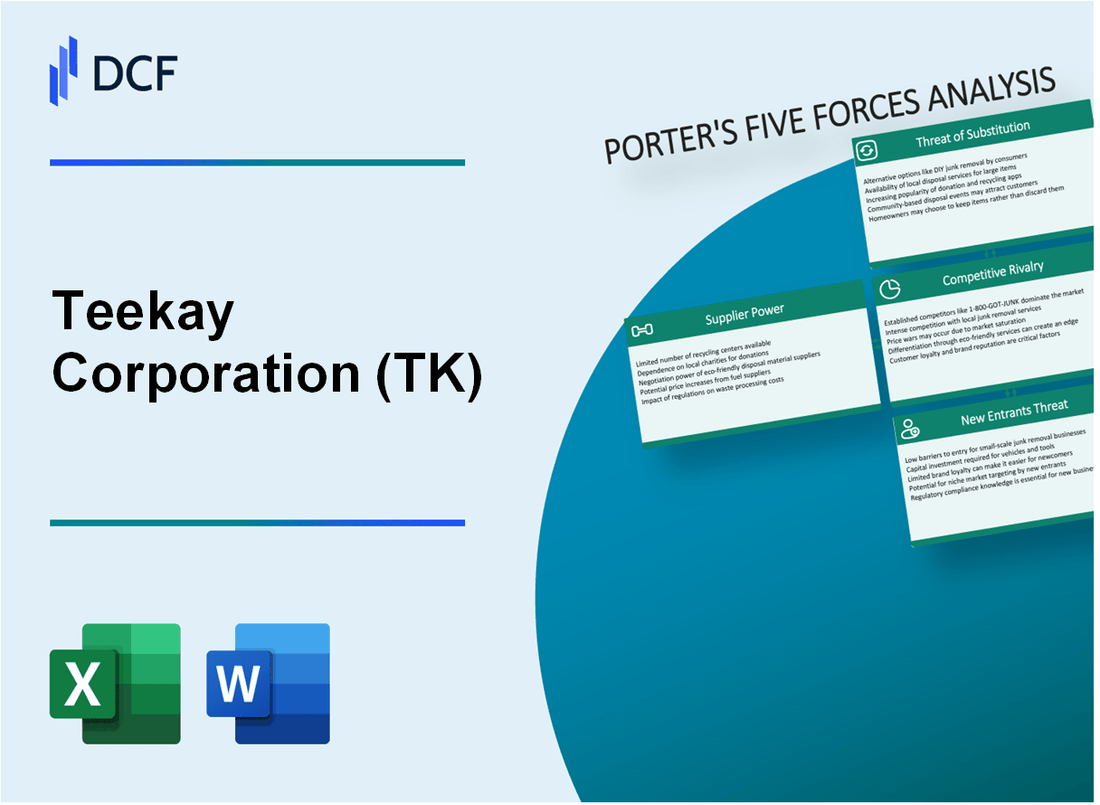 Teekay Corporation (TK) Porter's Five Forces Analysis