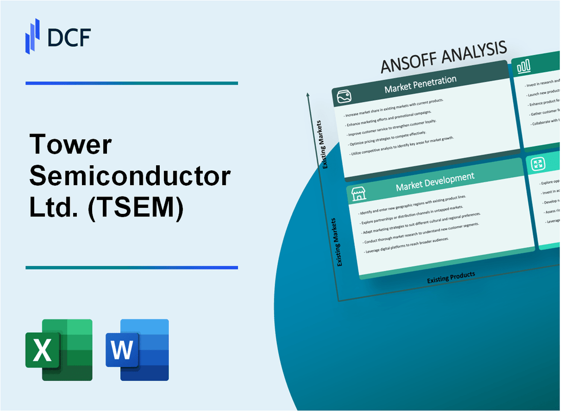 Tower Semiconductor Ltd. (TSEM) ANSOFF Matrix