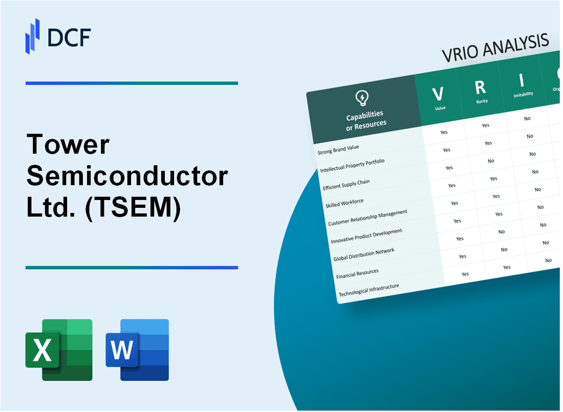 Tower Semiconductor Ltd. (TSEM) VRIO Analysis
