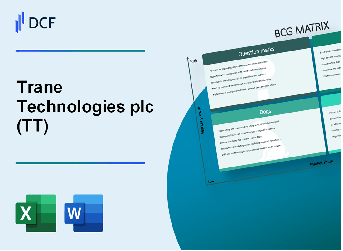 Trane Technologies plc (TT) BCG Matrix