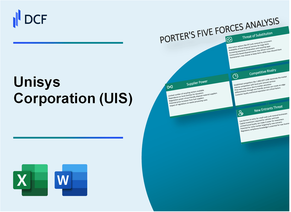Unisys Corporation (UIS) Porter's Five Forces Analysis