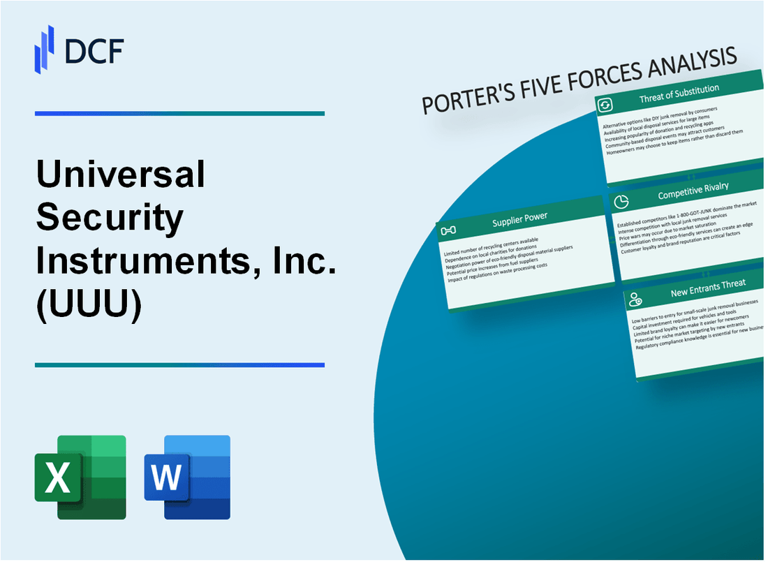 Universal Security Instruments, Inc. (UUU) Porter's Five Forces Analysis