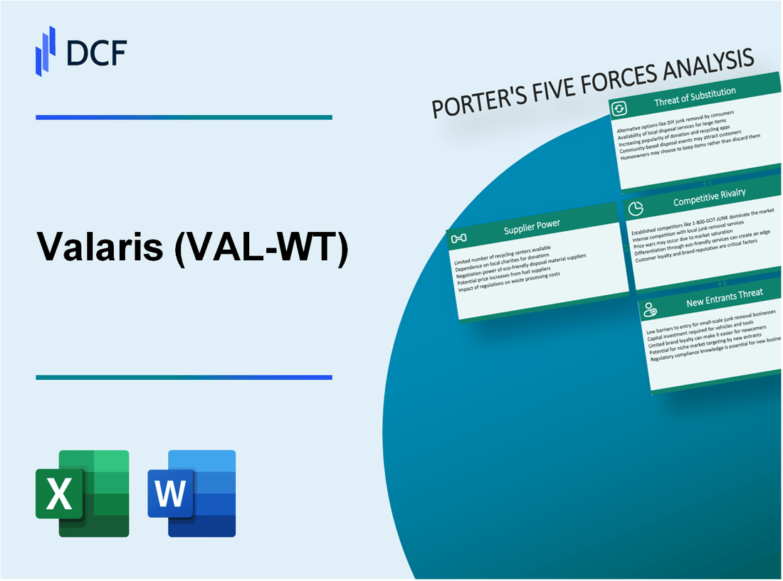 Valaris (VAL-WT): Porter's 5 Forces Analysis