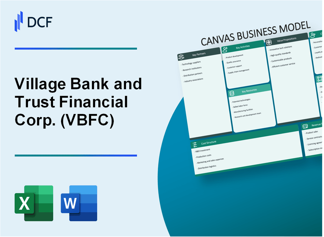 Village Bank and Trust Financial Corp. (VBFC) Business Model Canvas