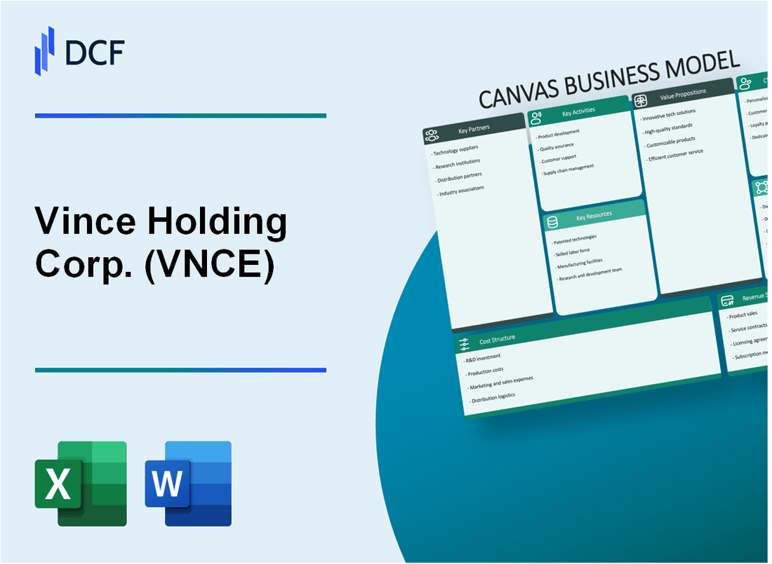 Vince Holding Corp. (VNCE) Business Model Canvas