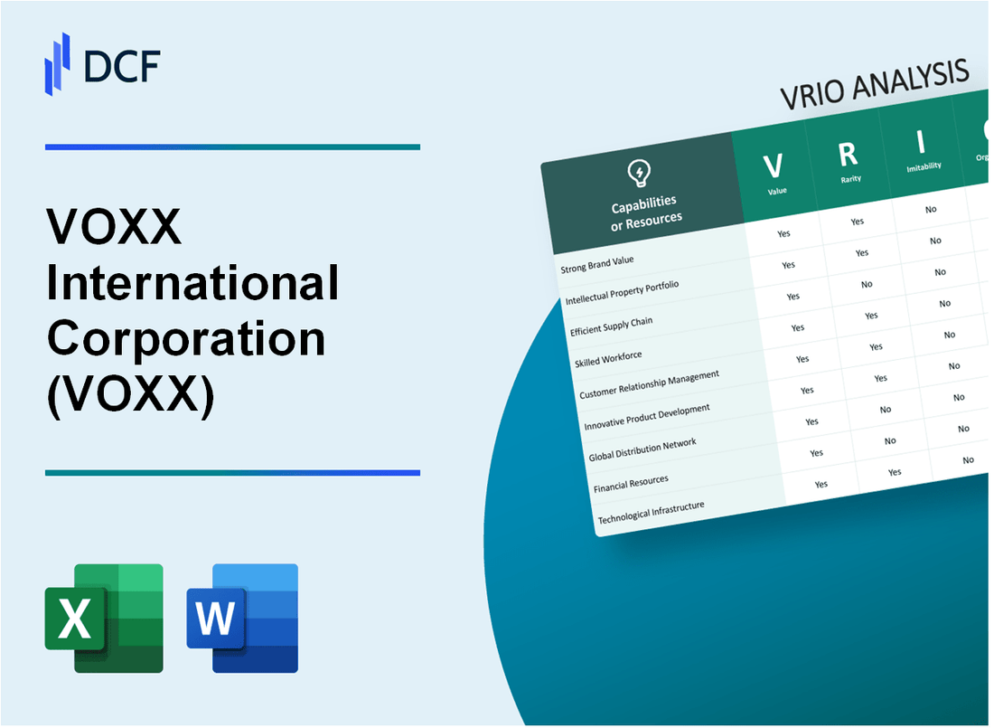 VOXX International Corporation (VOXX) VRIO Analysis