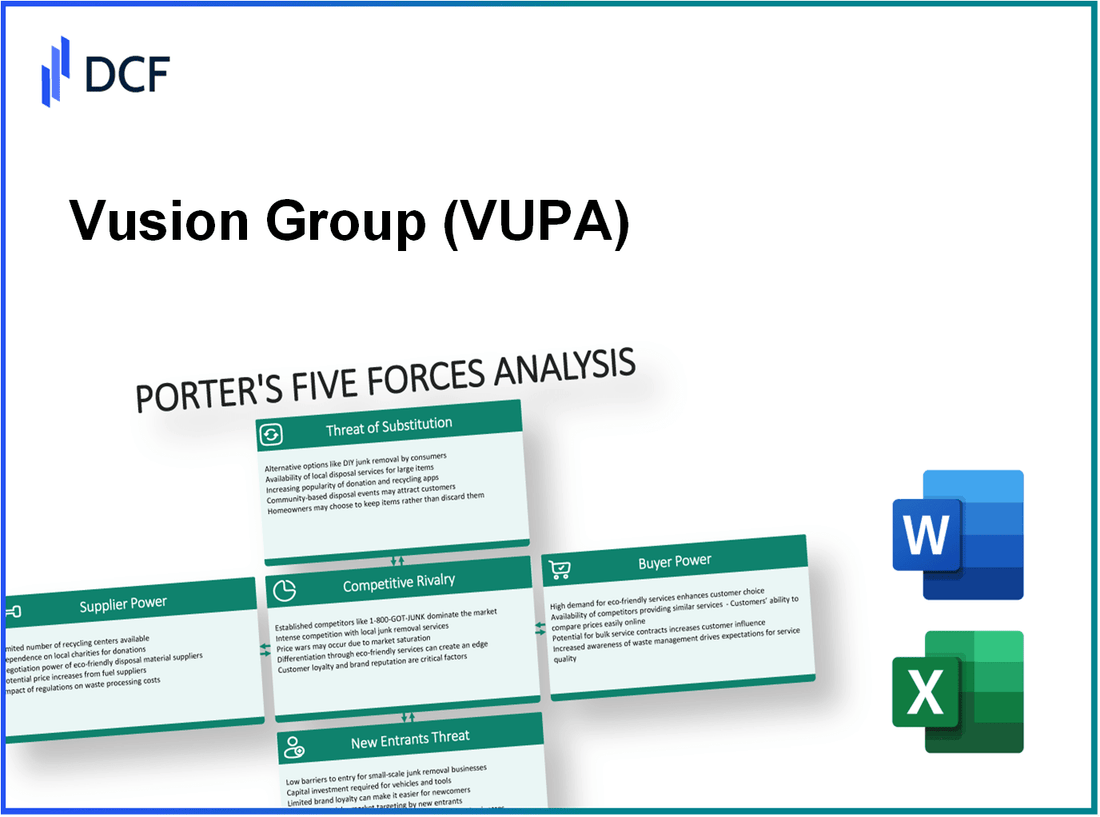 Vusion Group (VU.PA): Porter's 5 Forces Analysis