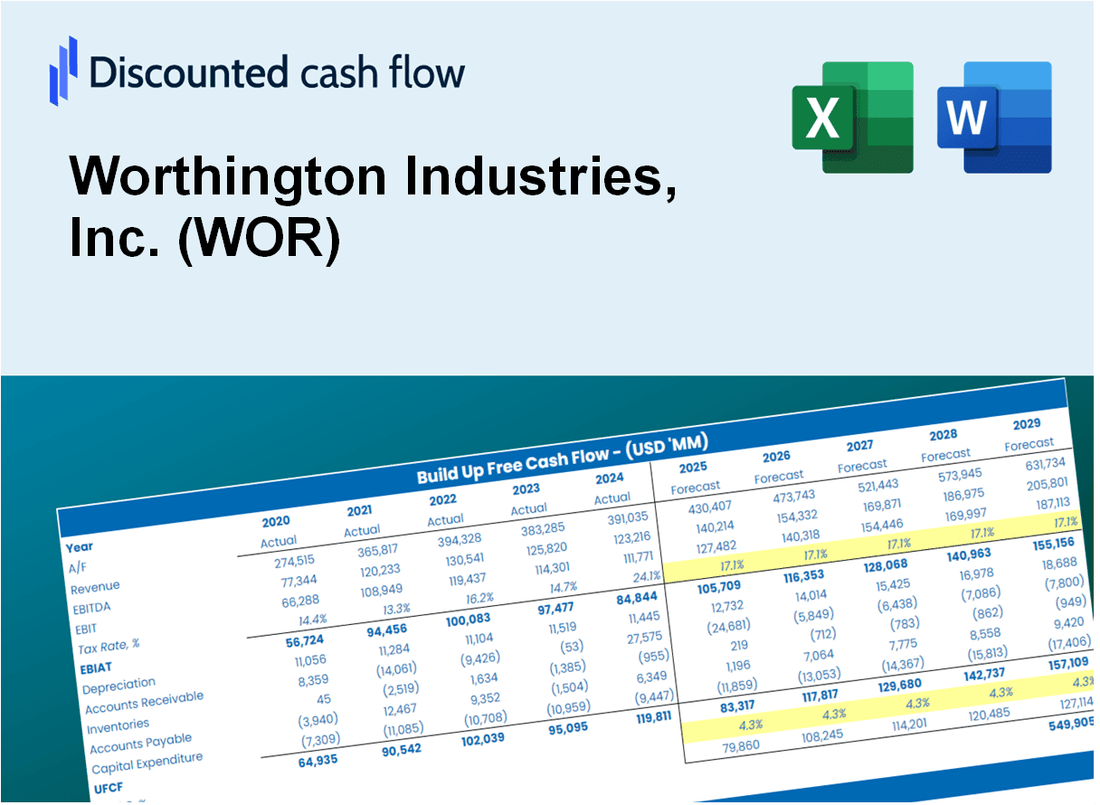 Worthington Industries, Inc. (WOR) DCF Valuation