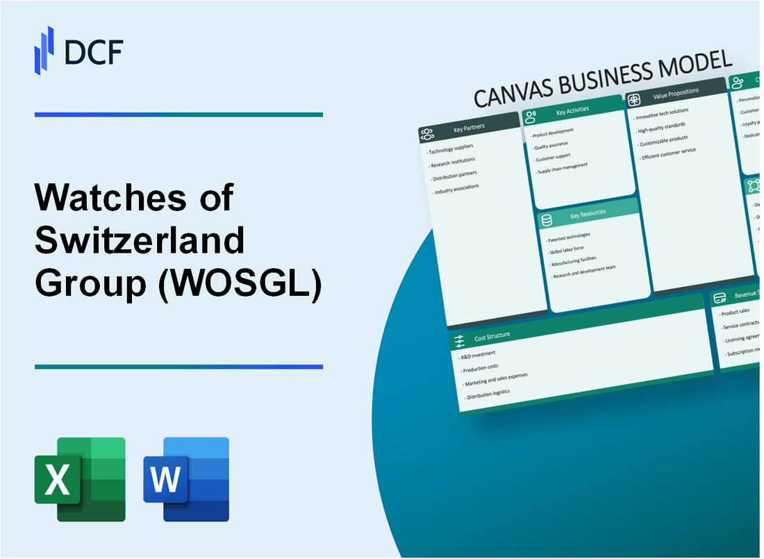 Watches of Switzerland Group plc (WOSG.L): Canvas Business Model