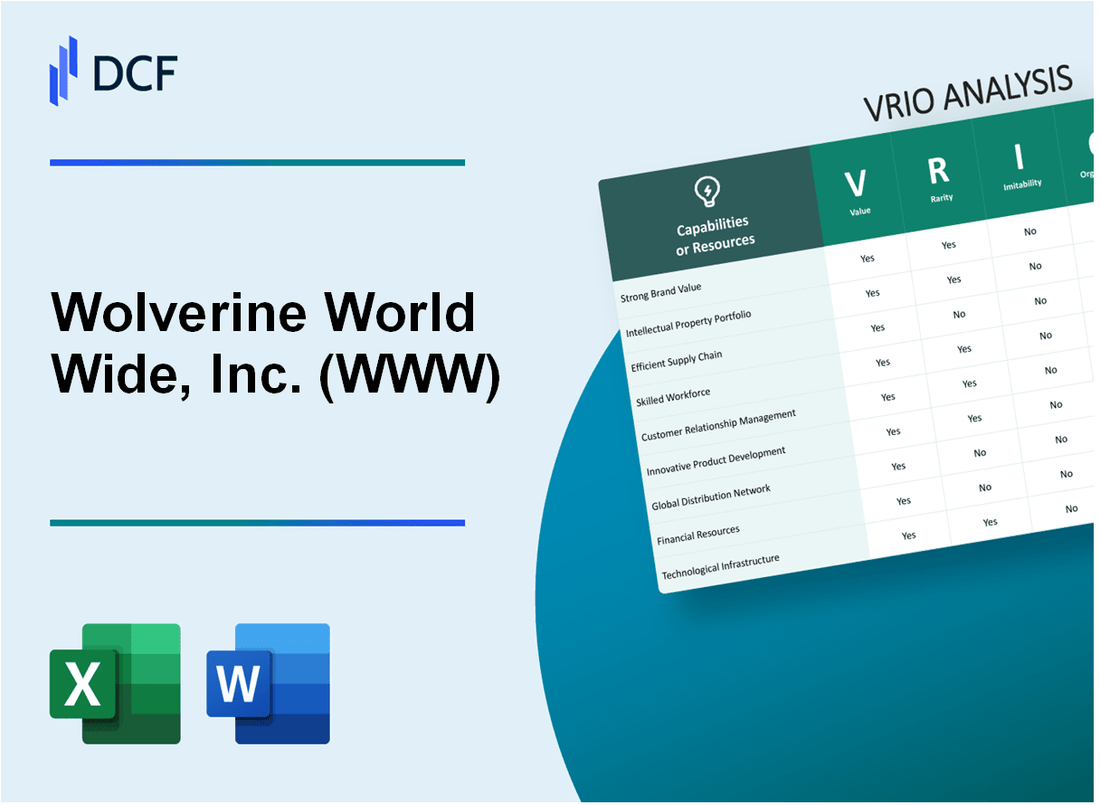 Wolverine World Wide, Inc. (WWW) VRIO Analysis