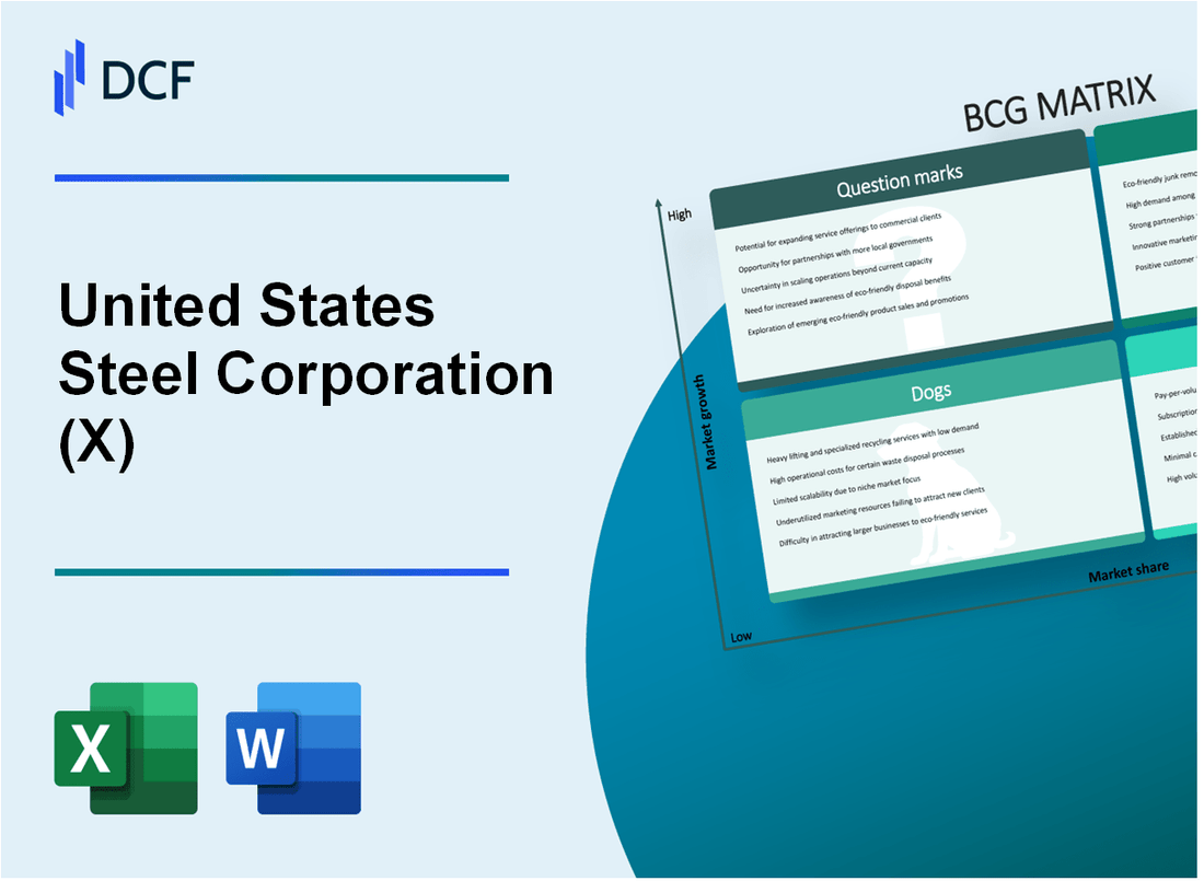 United States Steel Corporation (X) BCG Matrix