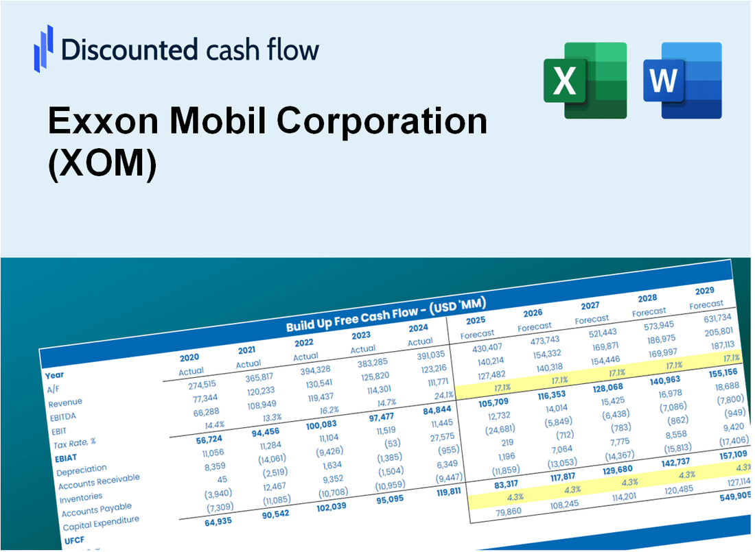 Exxon Mobil Corporation (XOM) DCF Valuation