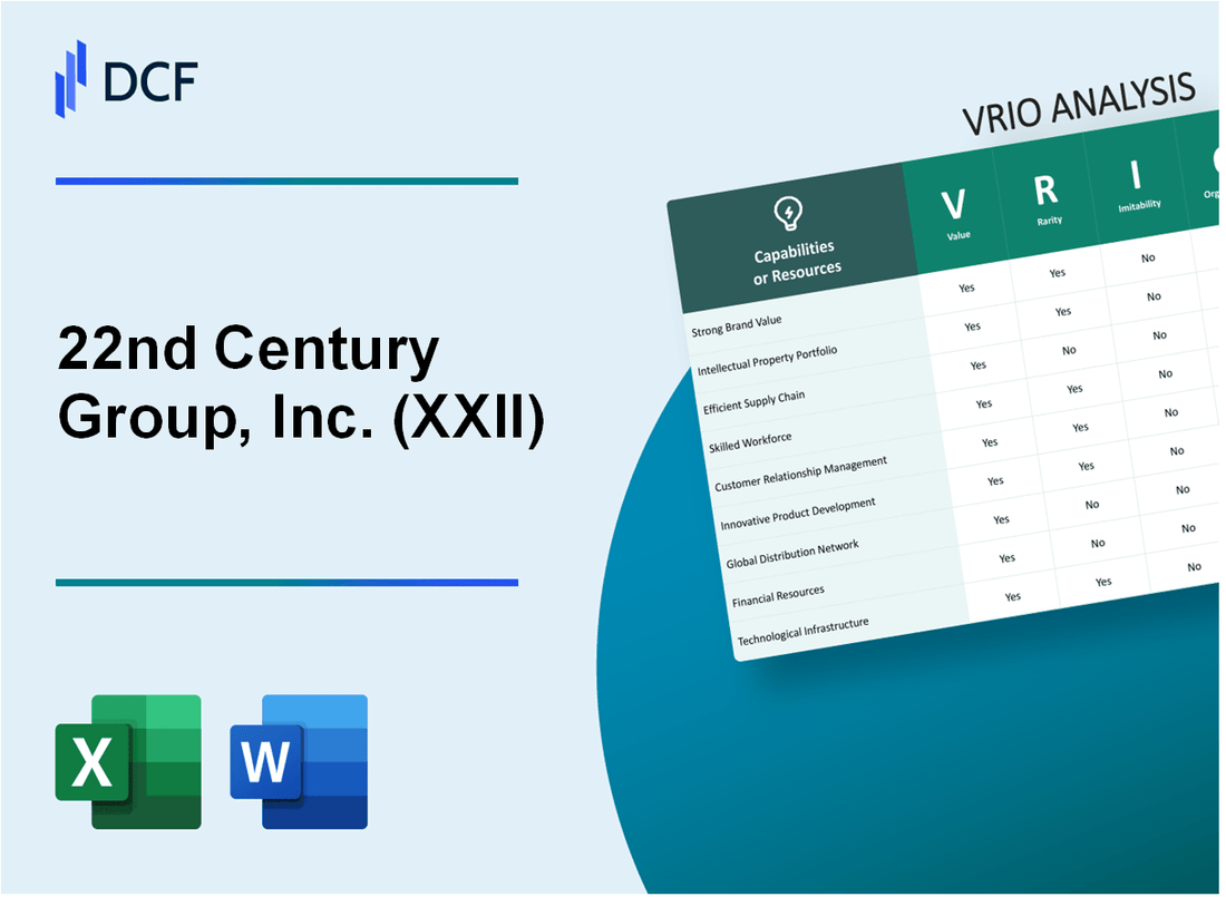 22nd Century Group, Inc. (XXII) VRIO Analysis