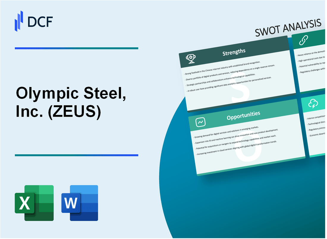 Olympic Steel, Inc. (ZEUS) SWOT Analysis