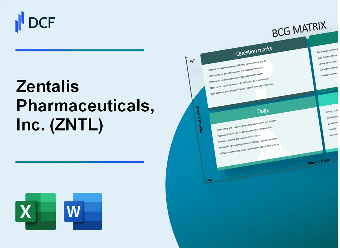 Zentalis Pharmaceuticals, Inc. (ZNTL) BCG Matrix